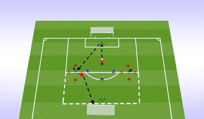 Football/Soccer Session Plan Drill (Colour): Angled Shot Stopping