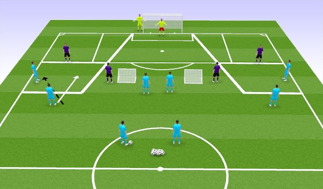 Football/Soccer Session Plan Drill (Colour): Cross & Finish - Func