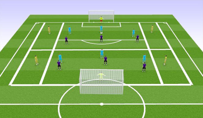 Football/Soccer Session Plan Drill (Colour): 6v6+4