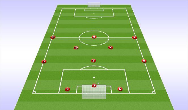 Football/Soccer Session Plan Drill (Colour): Starting positions