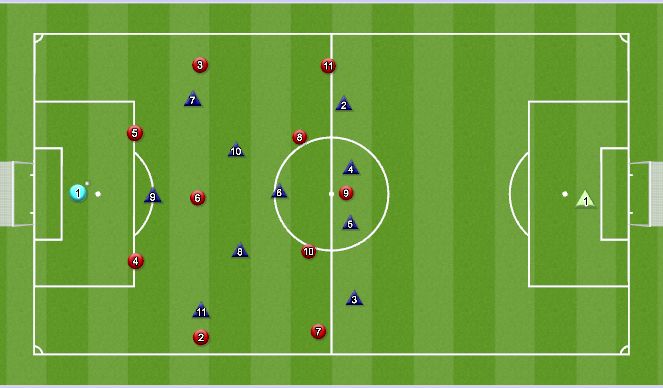 Football/Soccer Session Plan Drill (Colour): 4-3-3 Set up