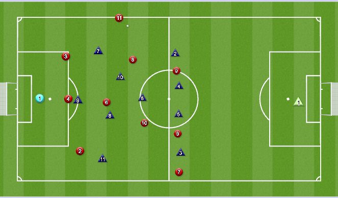 Football/Soccer Session Plan Drill (Colour): 3-5-2 set up