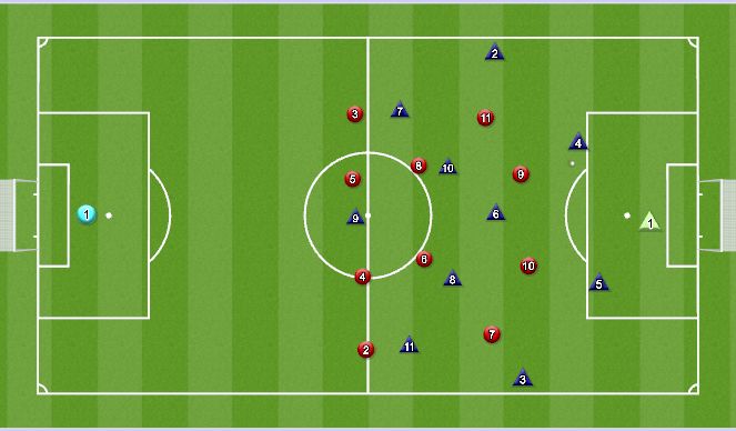 Football/Soccer Session Plan Drill (Colour): 4-4-2 press