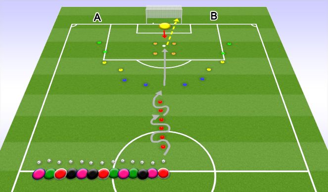 Football/Soccer Session Plan Drill (Colour): Tactical