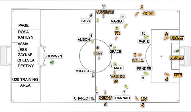 Football/Soccer Session Plan Drill (Colour): Game Training 11v11