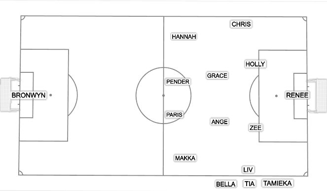 Football/Soccer Session Plan Drill (Colour): Training Game