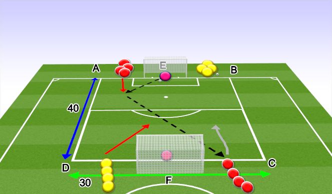 Football/Soccer Session Plan Drill (Colour): Transitional Play