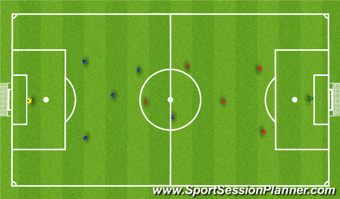 Football/Soccer Session Plan Drill (Colour): Two-ball match