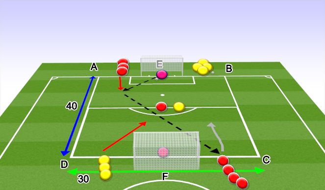 Football/Soccer Session Plan Drill (Colour): Progression 3 Transitional Play