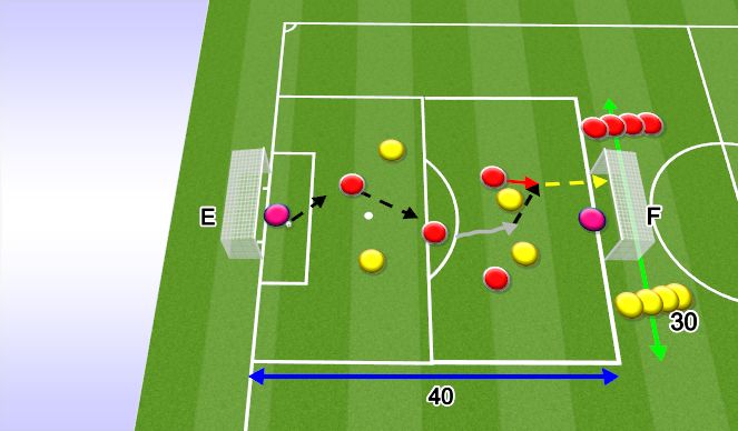 Football/Soccer Session Plan Drill (Colour): Progression 4 Game Related Transition