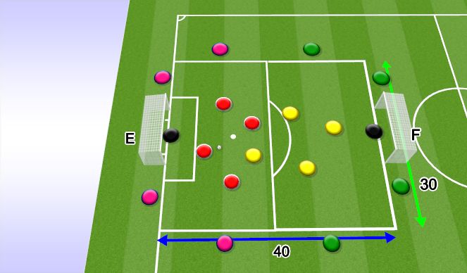 Football/Soccer Session Plan Drill (Colour): Progression 5 Game Related Transition