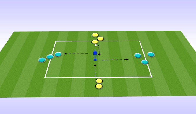 Football/Soccer Session Plan Drill (Colour): Forward Moves (1v1)