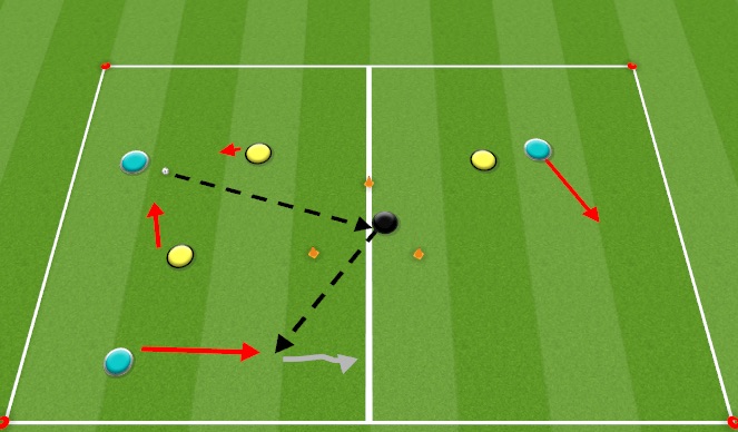 Football/Soccer Session Plan Drill (Colour): 3v3+Neutral Possession (Non Directional)