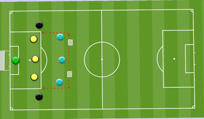 Football/Soccer Session Plan Drill (Colour): 5 v 3 to goal