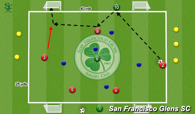 Football/Soccer Session Plan Drill (Colour): SSG: 5v5+3