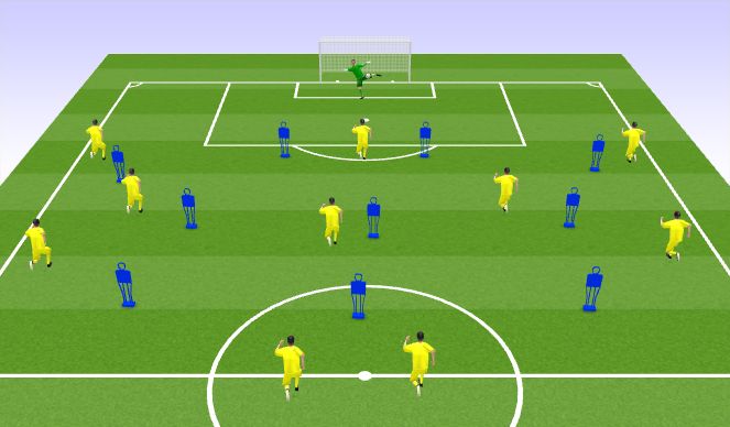 Football/Soccer Session Plan Drill (Colour): Offensive Pattern