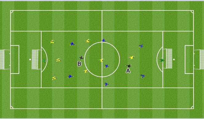 Football/Soccer Session Plan Drill (Colour): Small sided 