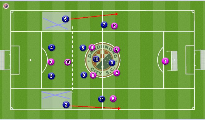 Football/Soccer: U14 Dandenong City ATTACKING I PROGRESSION I Playing ...