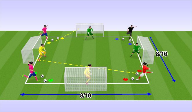 Football/Soccer Session Plan Drill (Colour): Functional Four Goal Game