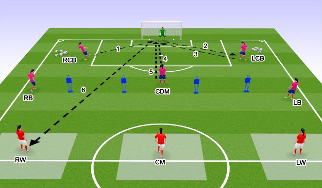 Football/Soccer Session Plan Drill (Colour): Distribution