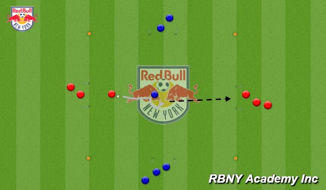 Football/Soccer Session Plan Drill (Colour): 1V1 Transition Box