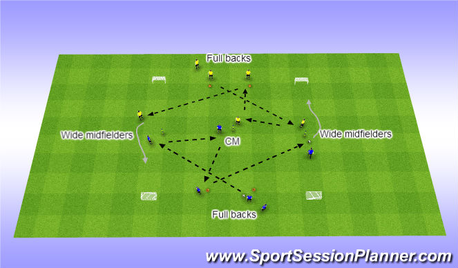 Football/Soccer Session Plan Drill (Colour): P/R/D/F