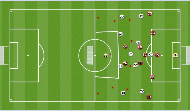 Football/Soccer: Match Prep (Crewe) 31/03/23 (Tactical: Full Game Form ...