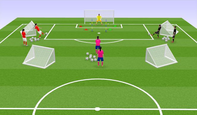 Football/Soccer Session Plan Drill (Colour): Distribution