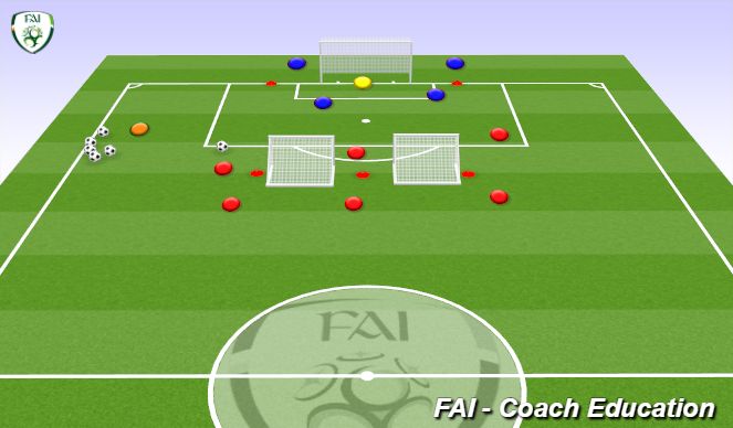 Football/Soccer Session Plan Drill (Colour): 3v2 Continuous
