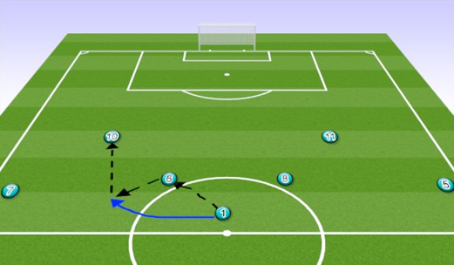 Football/Soccer Session Plan Drill (Colour): Mid-field rotations