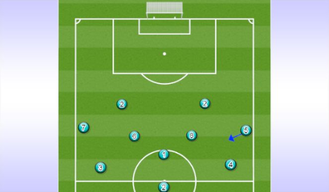 Football/Soccer Session Plan Drill (Colour): Wing rotations