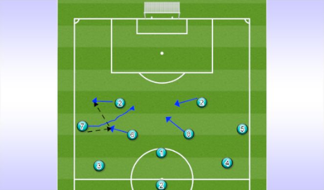 Football/Soccer Session Plan Drill (Colour): Wing rotation 2