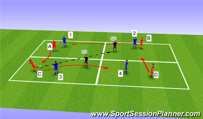 Football/Soccer Session Plan Drill (Colour): 4 Player Rotation