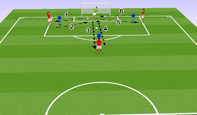 Football/Soccer Session Plan Drill (Colour): Techical