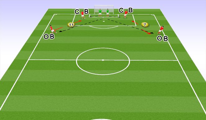 Football/Soccer Session Plan Drill (Colour): Tactical 