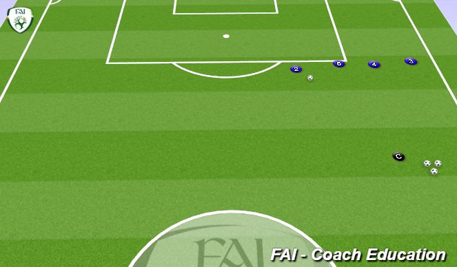 Football/Soccer Session Plan Drill (Colour): Back 4 Working Together