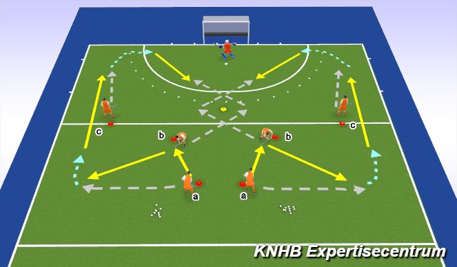 Hockey Session Plan Drill (Colour): Screen 1