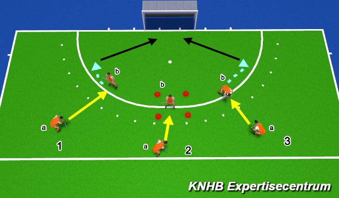 Hockey Session Plan Drill (Colour): Screen 1