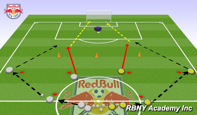 Football/Soccer Session Plan Drill (Colour): Main Activity