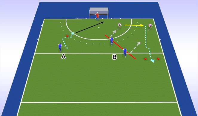 Hockey Session Plan Drill (Colour): 2v2 Def/Out