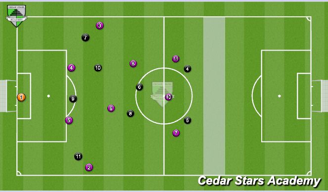 Football/Soccer Session Plan Drill (Colour): Orientation