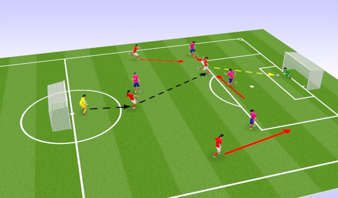 Football/Soccer Session Plan Drill (Colour): Small Sided Game