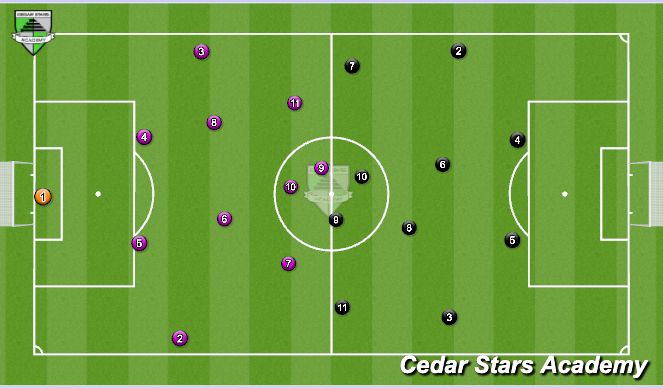 Football/Soccer Session Plan Drill (Colour): Game