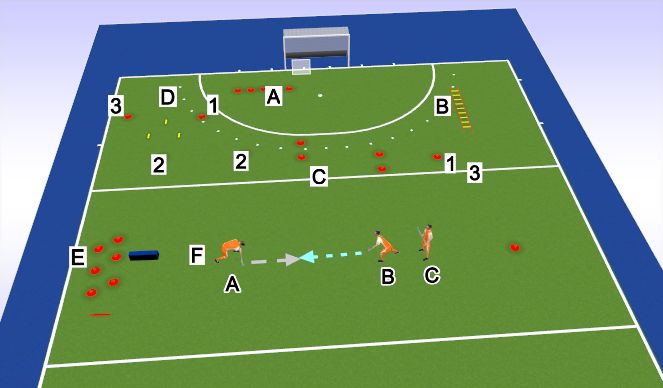 Hockey Session Plan Drill (Colour): Warming up circuit