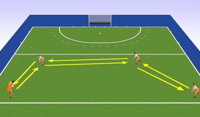 Hockey Session Plan Drill (Colour): Screen 7