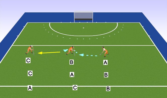 Hockey Session Plan Drill (Colour): Warming up Duel en pass