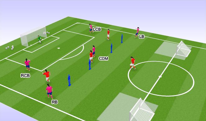 Football/Soccer Session Plan Drill (Colour): Playing out from the back