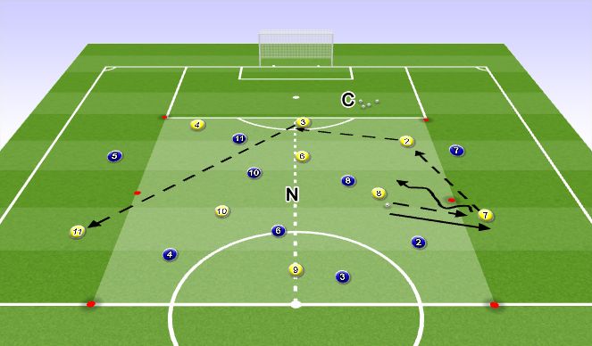 Football/Soccer Session Plan Drill (Colour): Switching play (sides)