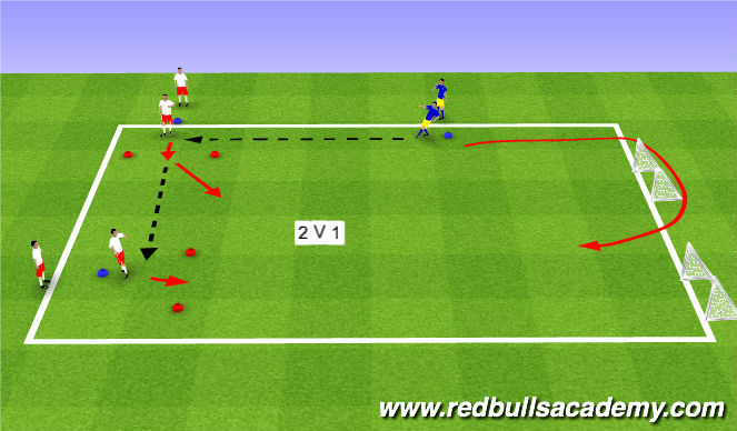 Football/Soccer Session Plan Drill (Colour): Oppossed