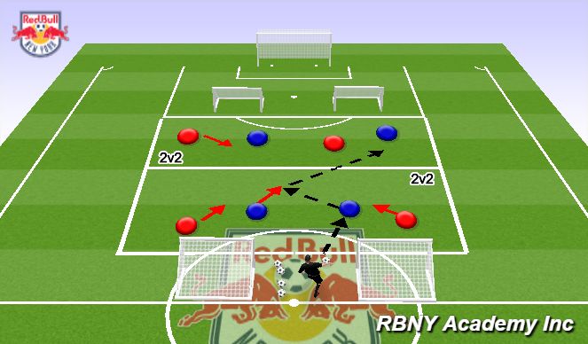 Football/Soccer Session Plan Drill (Colour): Main Activity